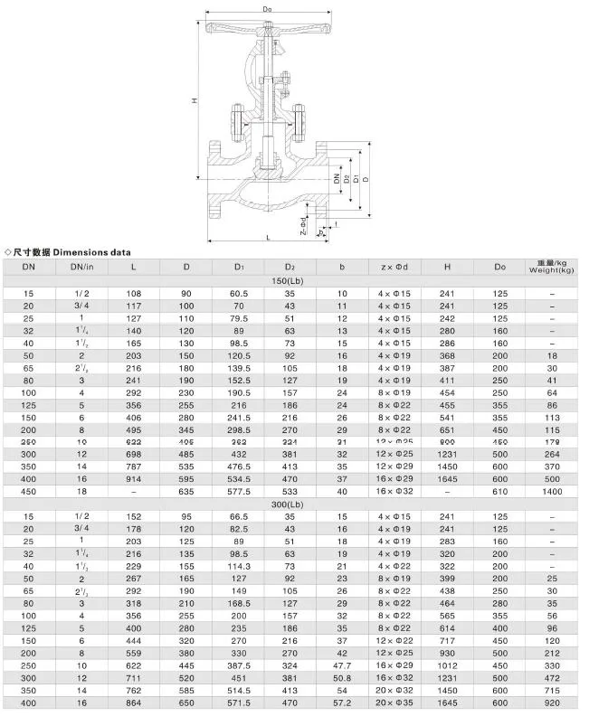 OS&Y CS Pn16 Flanged Globe Valve with Motorized Actuator