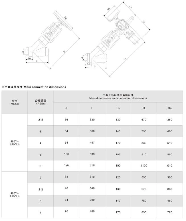 Y Pattern CS Pneumatic Actuated Globe Valve From CE Supplier